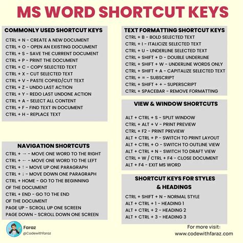 All Shortcut Keys Of Computer In Ms Word