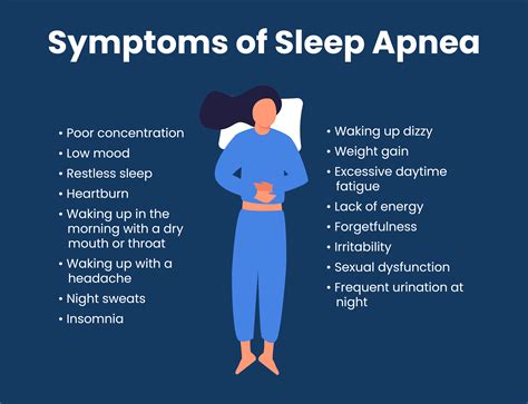 all sleep apnea symptoms