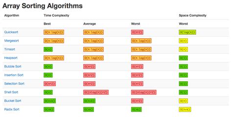 all sorting algorithms in js
