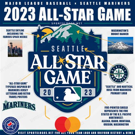 all star game in seattle 2023
