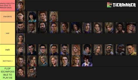 all survivor grades dbd