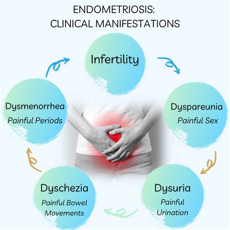 all symptoms of endometriosis