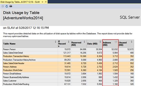 All Tables Size In Sql Server