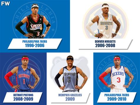 all teams allen iverson played for