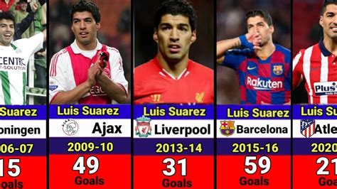 all teams luis suarez played for
