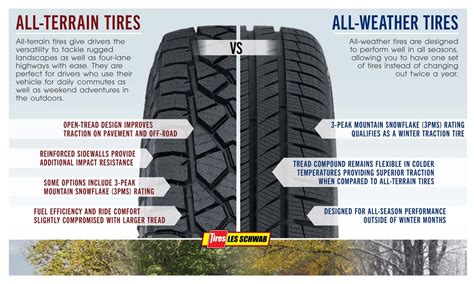 All Terrain Tires Chart