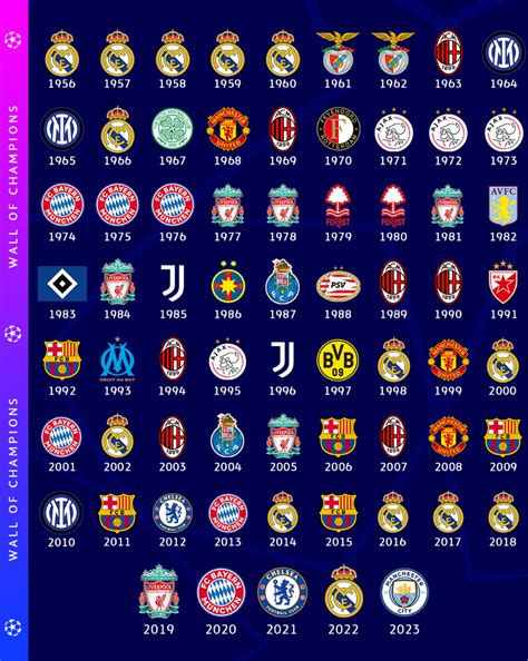 all the champions league winners