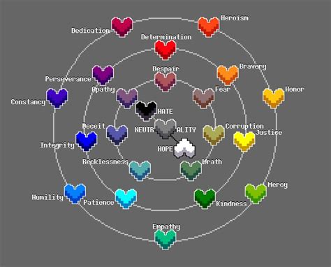 all the undertale soul traits