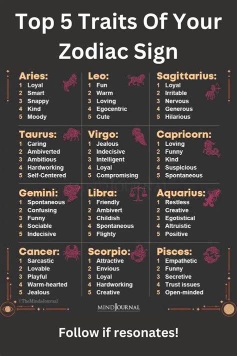 All Things Horoscope