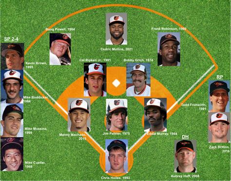 all time baltimore orioles