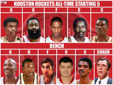 all time houston rockets