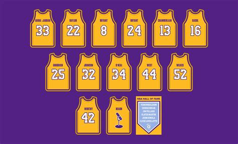 all time laker jersey numbers