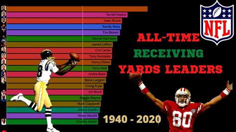 all time leading receiving yards