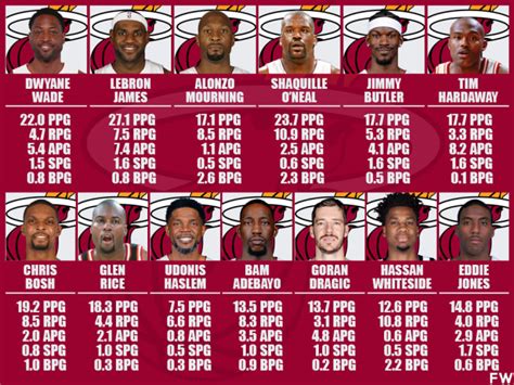 all time miami heat players