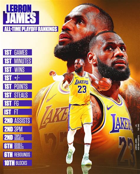 all time points lebron james
