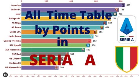 all time serie a table