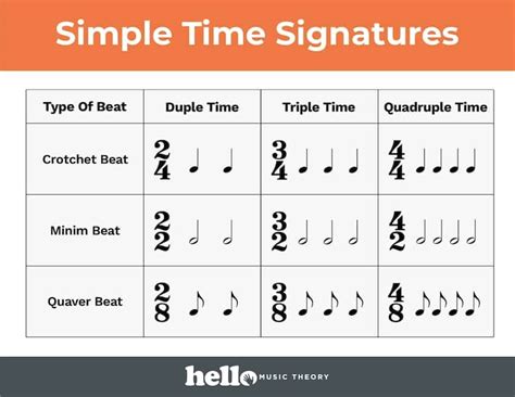all time signatures