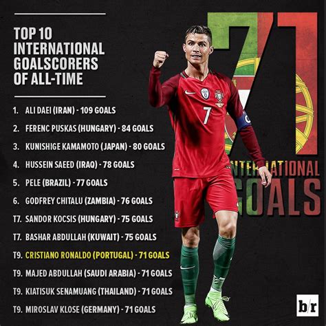 all time top international goal scorers