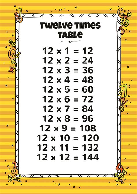 all times tables to 12