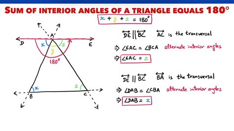 All Triangles Equal 180 Theorem
