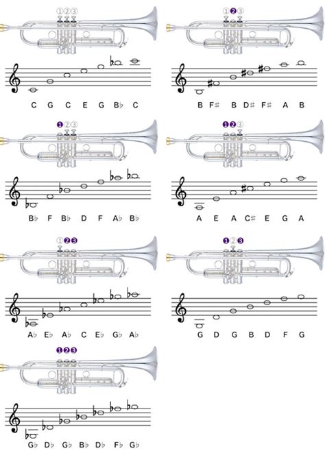 all trumpet notes in order