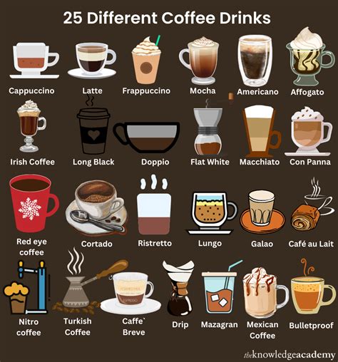 Your Complete Guide To All Types Of Coffee Explained