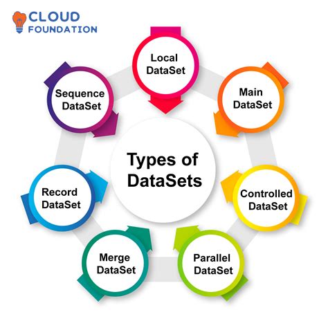 all types of data sets
