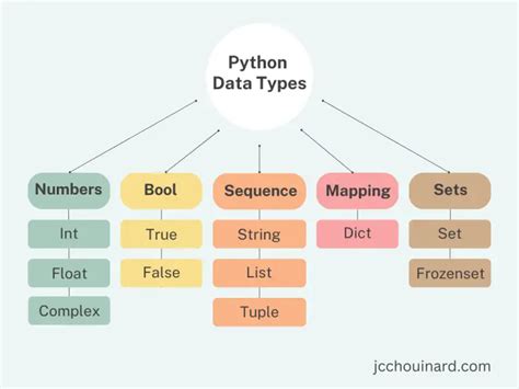 all types of data types in python
