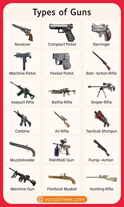 Everything You Need To Know About All Types Of Guns