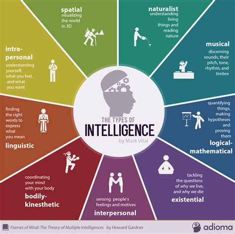 Decoding All Types Of Intelligence: Predictive Patterns & Creative Spikes