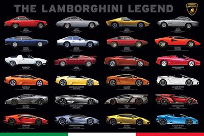 The Definitive Guide To All Types Of Lamborghini Models