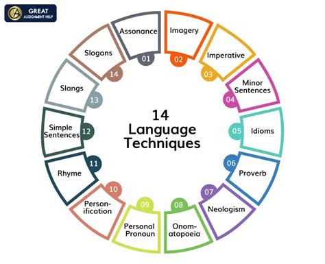 all types of language techniques