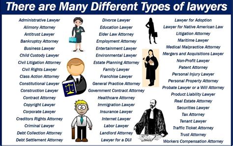 all types of lawyers list