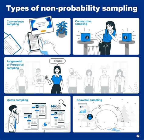 all types of non probability sampling