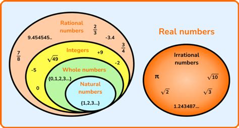 A Complete Guide To All Types Of Numbers In Mathematics