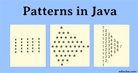 all types of pattern program in java