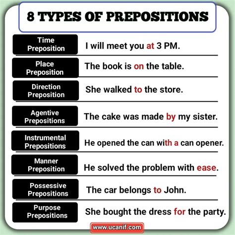 all types of prepositions with examples