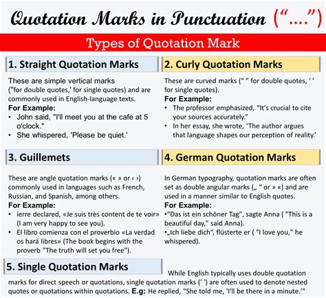 Guide To All Types Of Quotation Marks And Their Usage