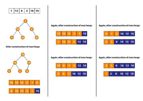 all types of sorting algorithms in java