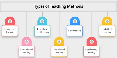 all types of teaching methods