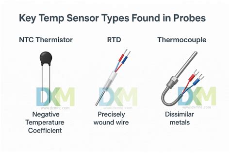 All Types Of Temperature Probes