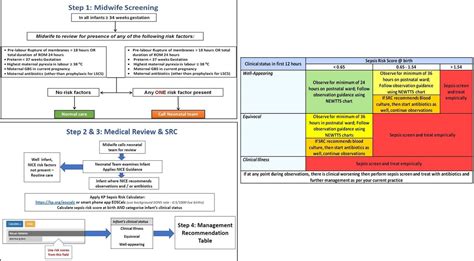 all wales neonatal sepsis guidelines