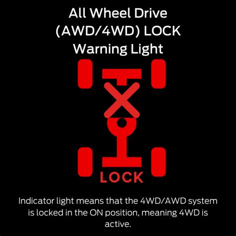 All Wheel Drive Lock Indicator Light