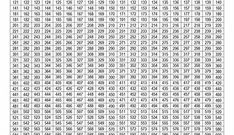 Liste der Primzahlen bis 200
