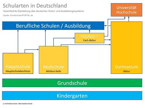 alle schulen in deutschland