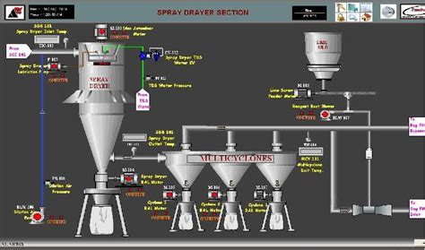 allen bradley scada system