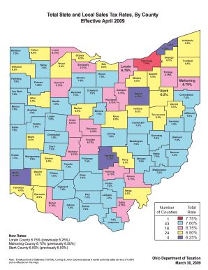 allen county ohio tax rate