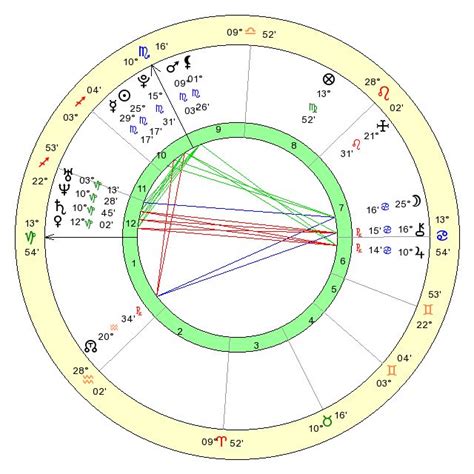 Allen Edwall Horoscopes