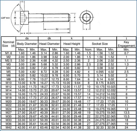 Allen Head Bolt Size Chart