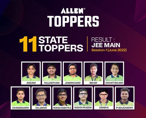 allen jee mains 2022 toppers